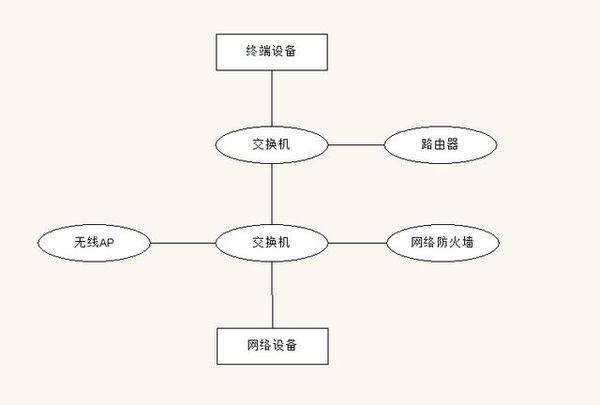 交换机的功能