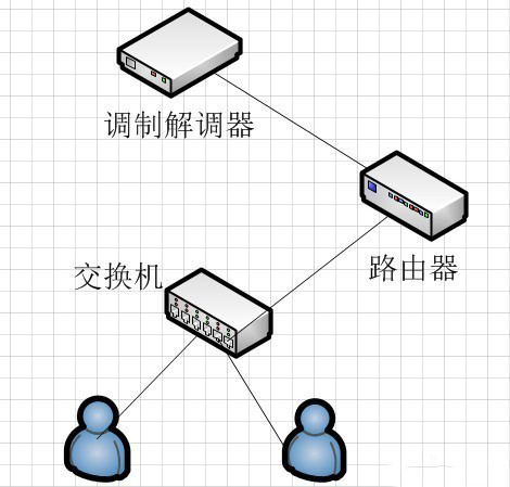 工业交换机和工业路由器的区别