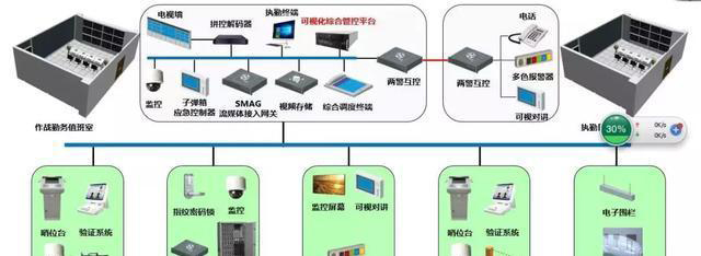 “科技强勤，智慧磐石”