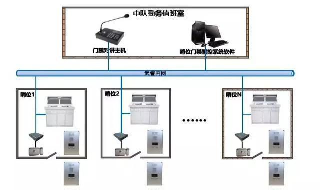 “科技强勤，智慧磐石”