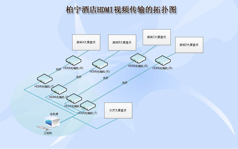 hdmi光端机应用案例