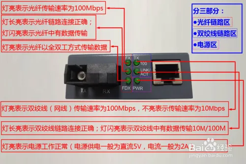 单模单纤光纤收发器指示灯及故障问题详解