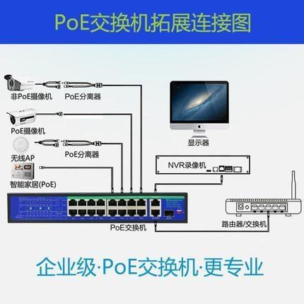 POE交换机是什么意思？