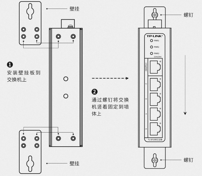 工业交换机的安装方式