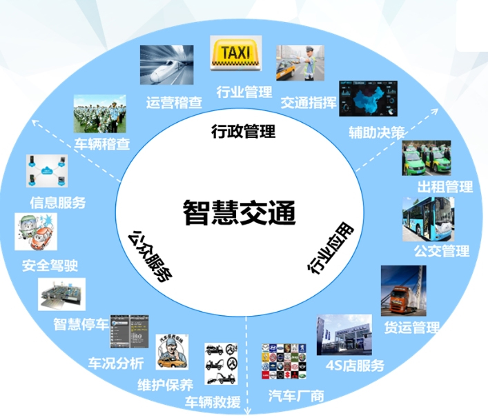 什么是智慧交通系统？