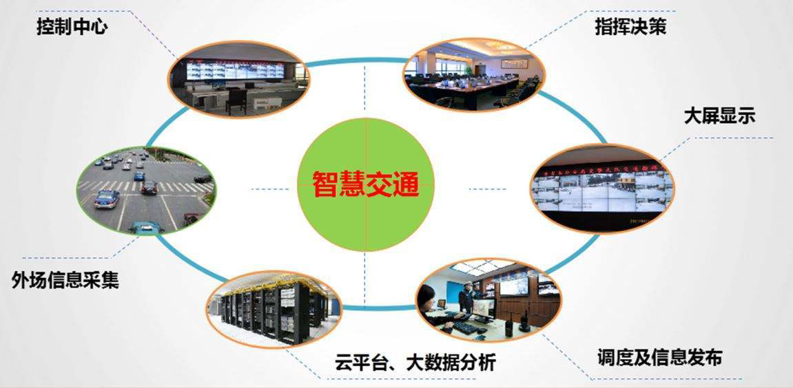 什么是智慧交通系统？