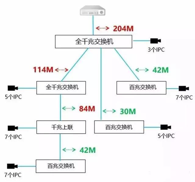 千兆/百兆/核心/PoE/光纤交换机选型指南
