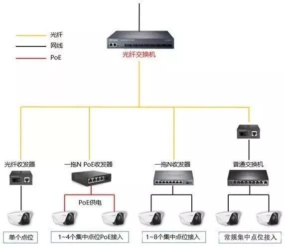 千兆/百兆/核心/PoE/光纤交换机选型指南