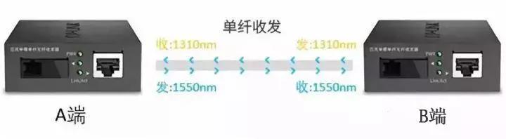 千兆/百兆/核心/PoE/光纤交换机选型指南