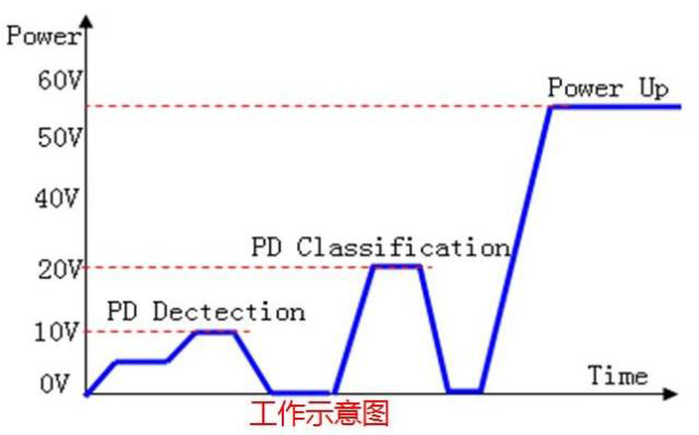 如何分辨PoE工业交换机是否标准供电