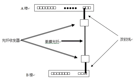 光纤收发器故障导致不能上网该如何解决?
