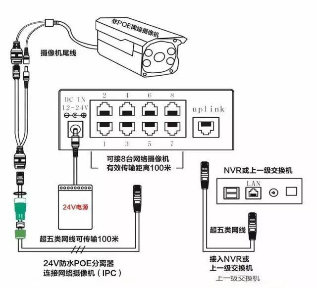 监控POE供电最大传输距离多远？
