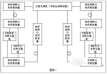 光纤收发器如何实现长距离组网？