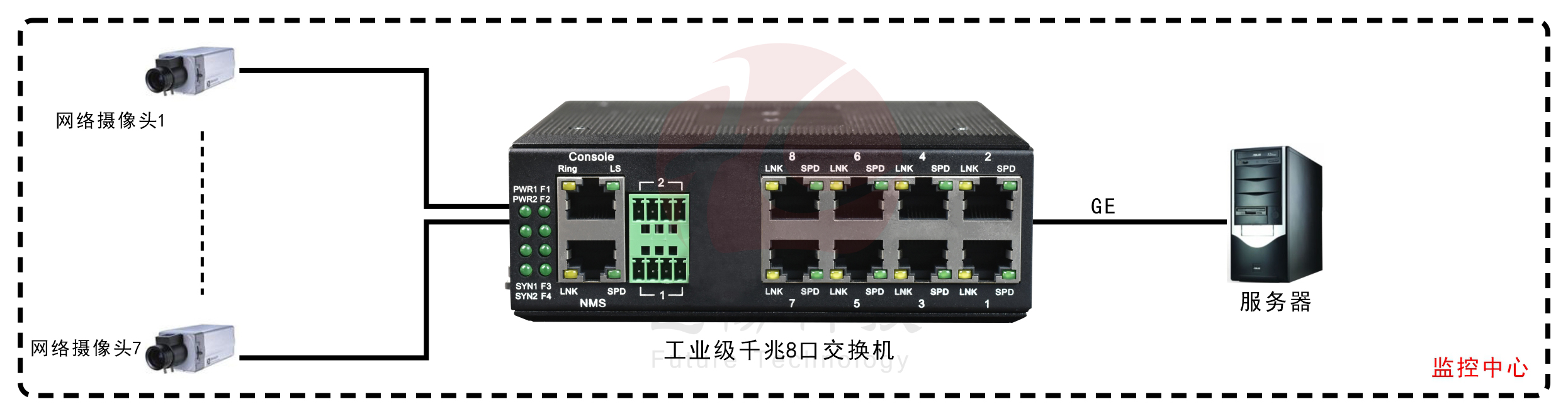 工业轨式8口千兆交换机