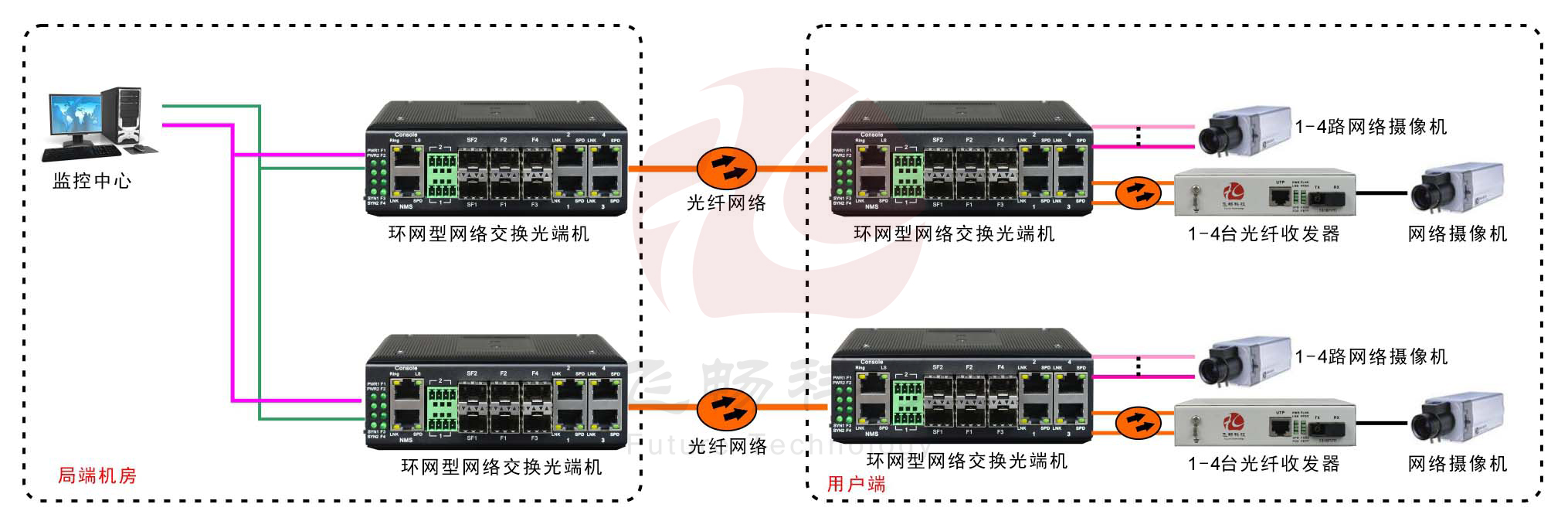 工业轨式4百兆电+4路百兆光+2千兆光环网交换机
