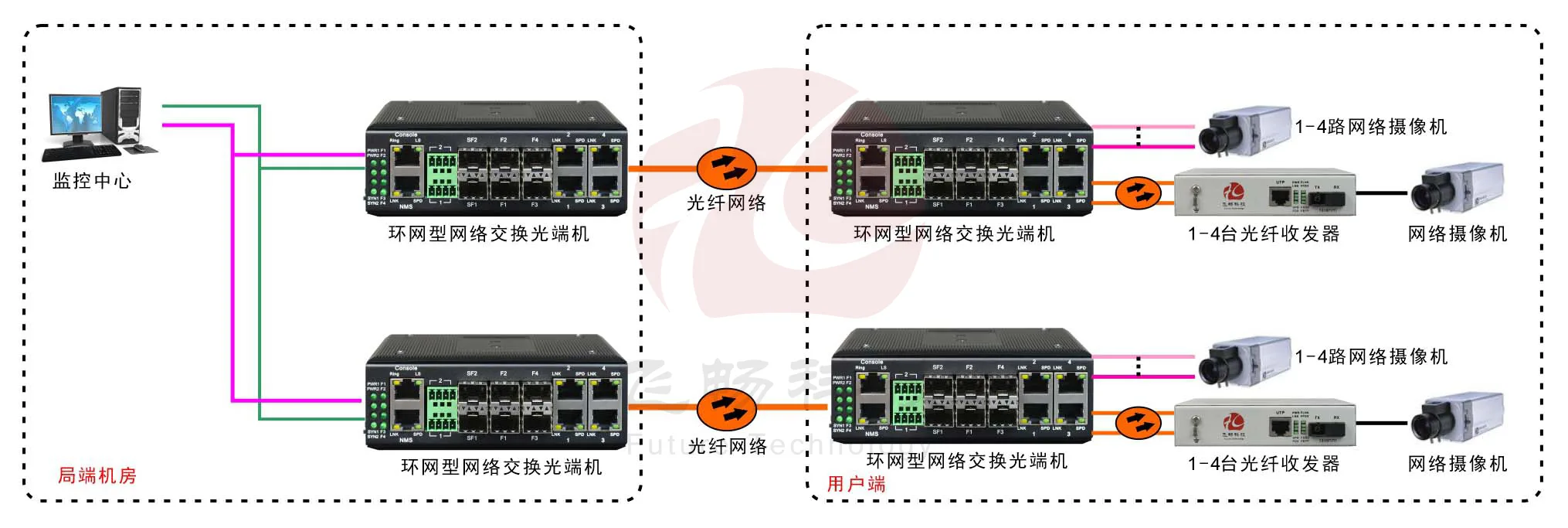 工业轨式4百兆电+4路百兆光+2千兆光环网交换机
