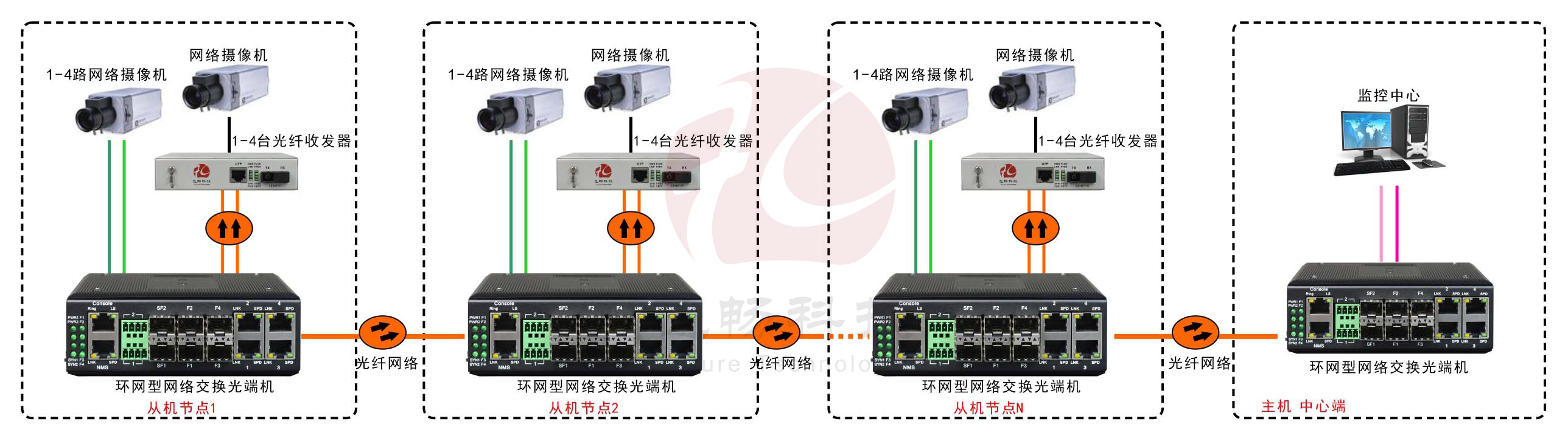 工业轨式4百兆电+4路百兆光+2千兆光环网交换机