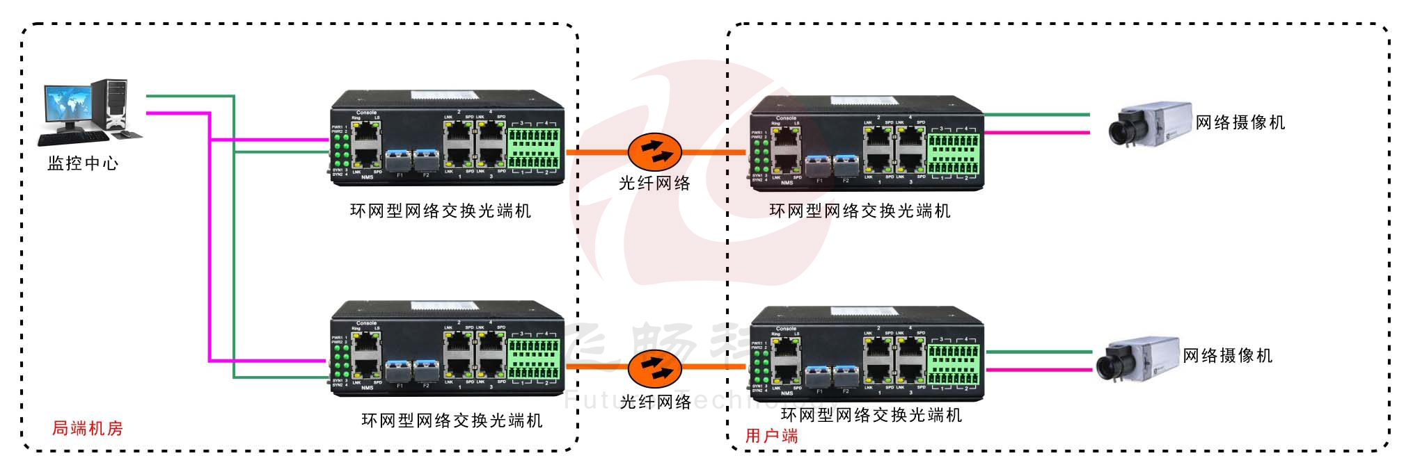 工业轨式4百兆电 2千兆光环网交换机