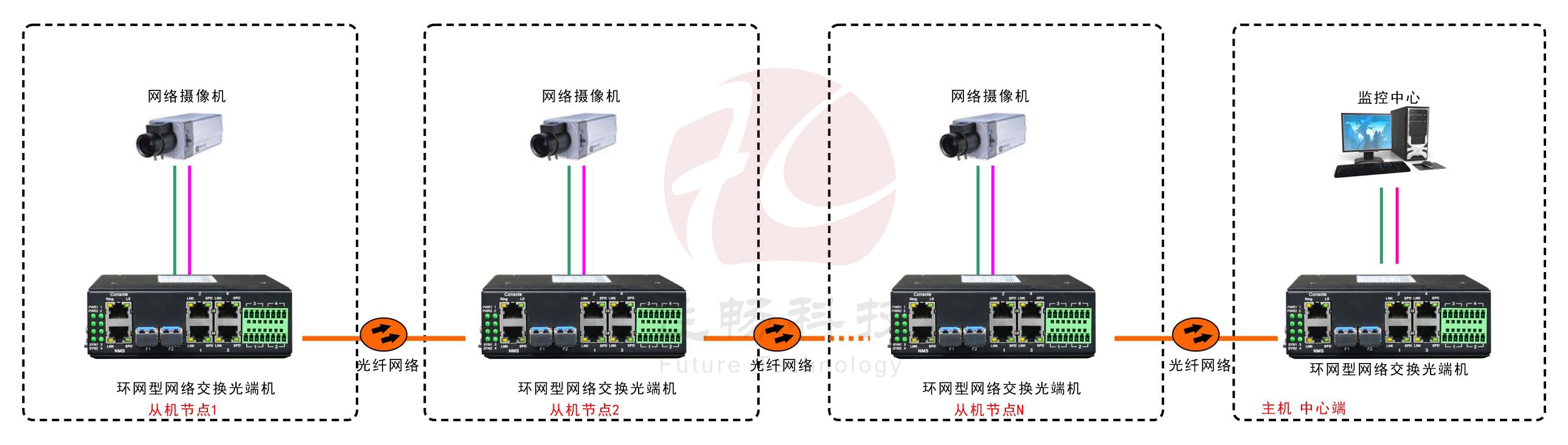 工业轨式4百兆电 2千兆光环网交换机