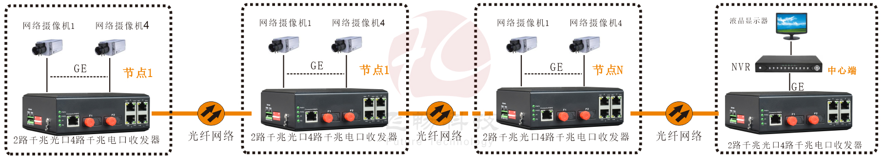 工业轨式 千兆2光4电  级联型(固定光模块)交换机