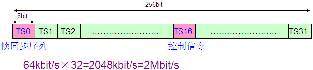 PCM设备是做什么的？