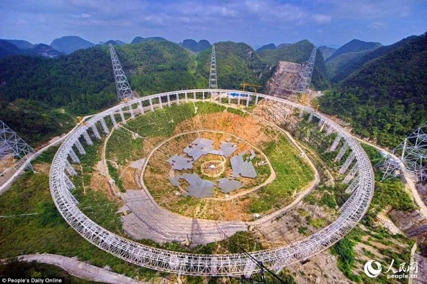 公司参与世界最大单口径射电望远镜FAST项目研发相关技术图示