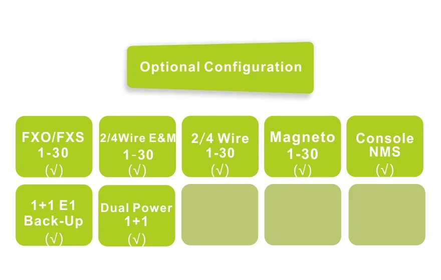 Fiber Optical Multiplexer,Interface Converter,Network Switches,TDM over IP-Fctel Technology Co.,Ltd