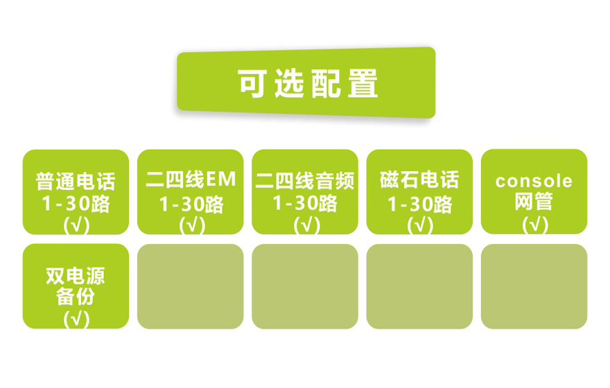 飞畅科技-一号信令（随路信令）30路电话 E1 PCM