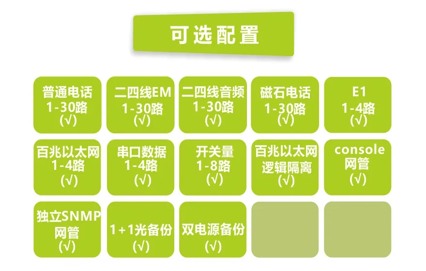 飞畅科技-30路电话+4E1+4FE+4RS232光端机(19英寸1U)