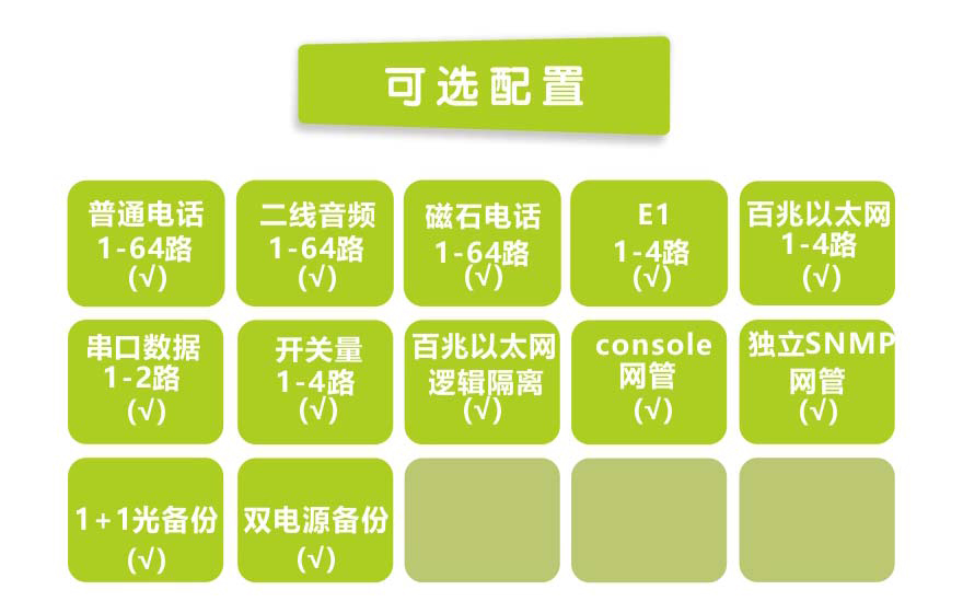 飞畅科技-64路电话+4E1+4FE光端机(19英寸1U)