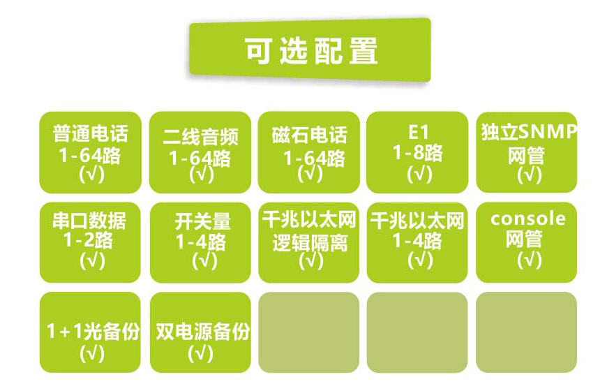 飞畅科技-64路电话+4E1+4GE  电话光端机（19英寸1U）