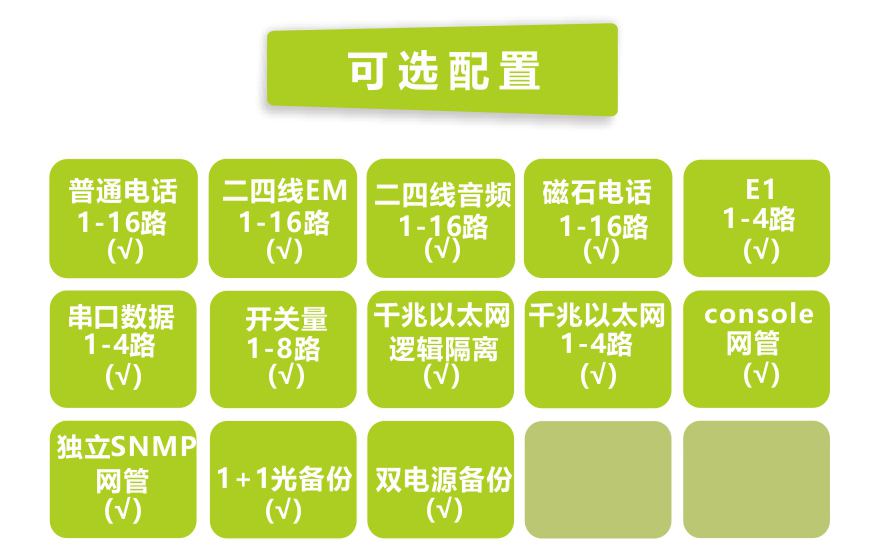飞畅科技-16路电话+4E1+4GE+4RS232光端机