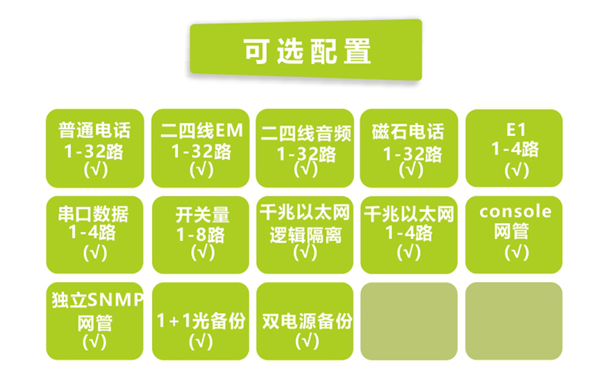 飞畅科技-32路电话+4E1+4GE+4路串口 电话光端机(19英寸1U)