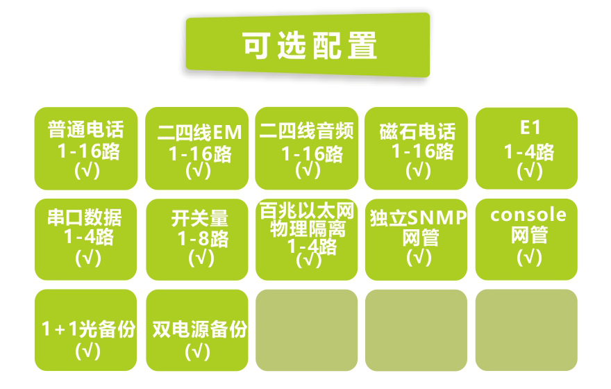飞畅科技-16路电话+4E1+4路物理隔离百兆以太网光端机