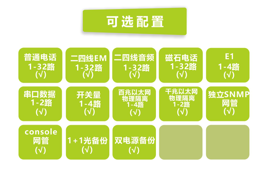 飞畅科技-32路电话+4E1+2路串口+4FE+2GE 物理隔离网络光端机
