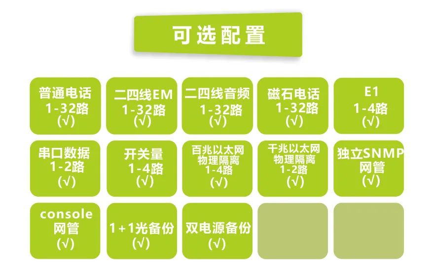 飞畅科技-32路电话+4E1+2路串口+4FE+2GE 物理隔离网络光端机