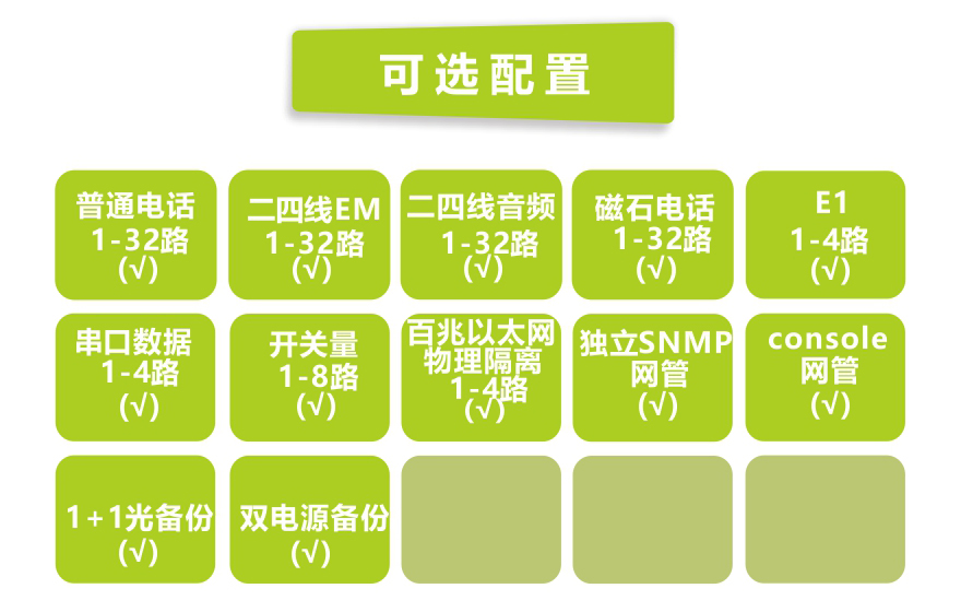 飞畅科技-32路电话+4E1+4路物理隔离百兆网络光端机