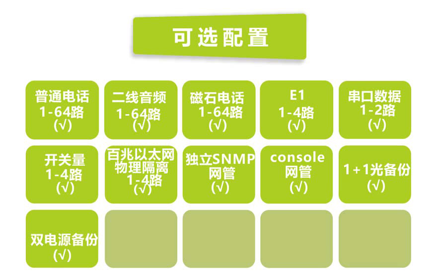 飞畅科技-64电话+4E1+4路物理隔离百兆以太网电话光端机