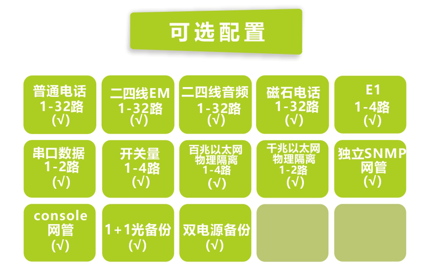 飞畅科技-32电话+4E1+2串口+4FE+4GE物理隔离以太网电话光端机
