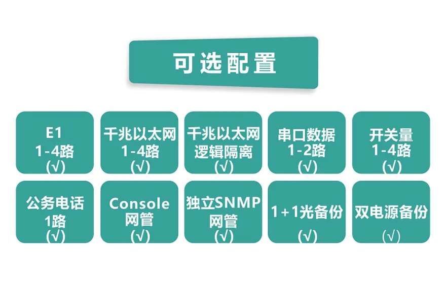 飞畅科技-4E1+4GE PDH光端机