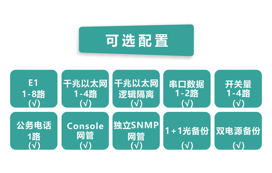 飞畅科技-8E1+4GE PDH光端机