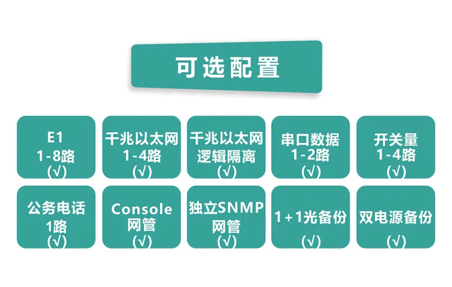 飞畅科技-8E1+4GE PDH光端机