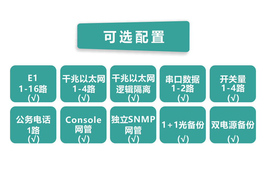 飞畅科技-16E1+4GE PDH光端机