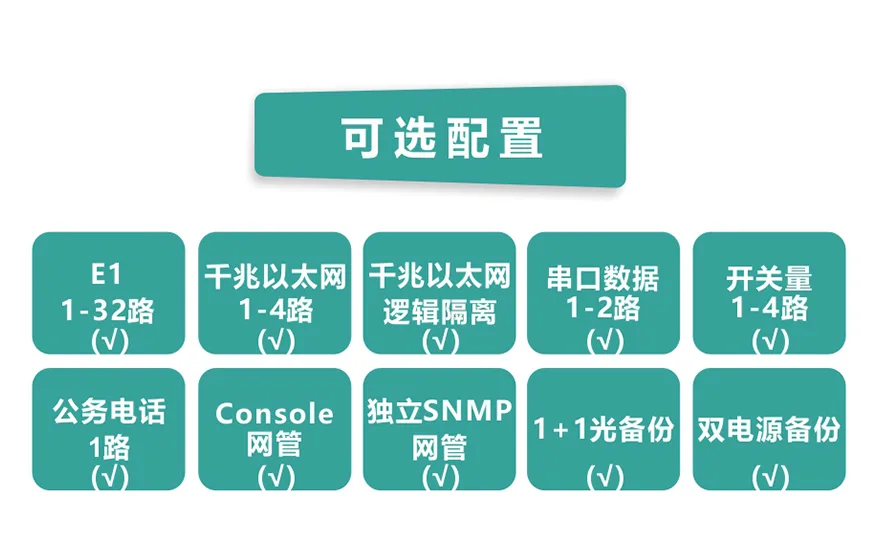 飞畅科技-32E1+4GE  PDH光端机