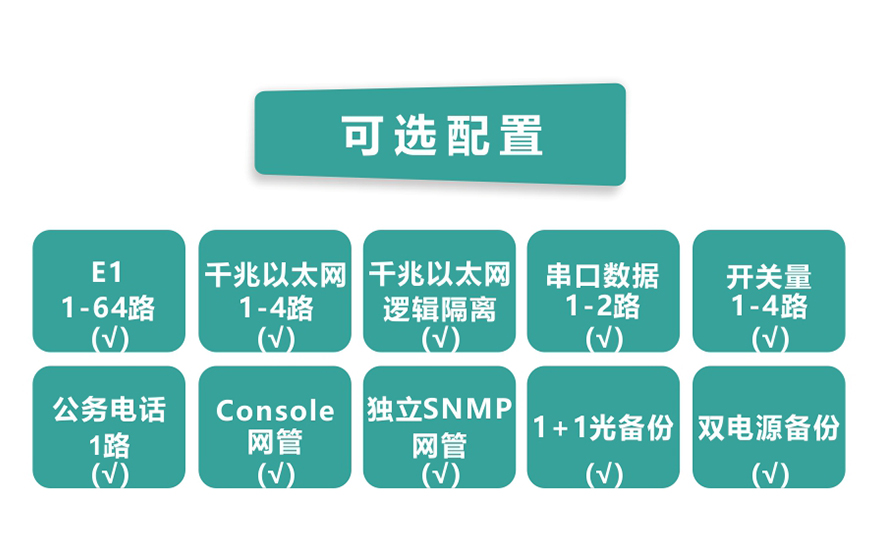 飞畅科技-64E1+4GE   PDH光端机