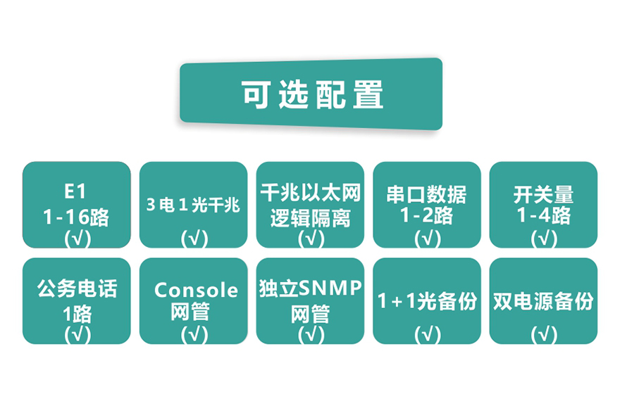 飞畅科技-16E1+3FE+1FX 1+1光备份  PDH光端机