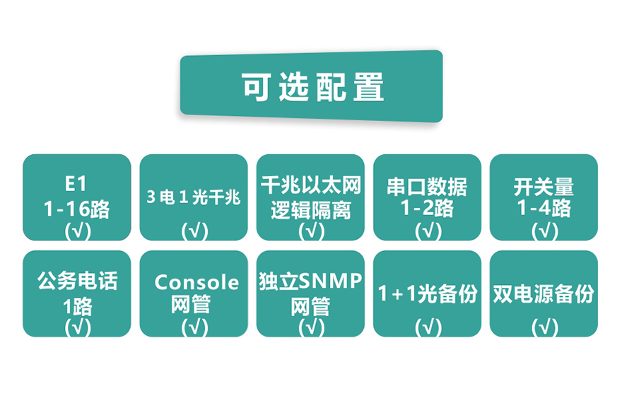 飞畅科技-16E1+3GE+1FX 1+1光备份  PDH光端机