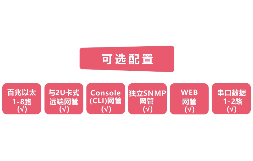 飞畅科技-网管型 工业级4路百兆电+4路百兆光+1路千兆光 交换机