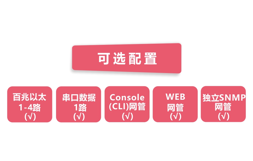 飞畅科技-网管型 工业级1路百兆光口转4路百兆电+1路串口交换机