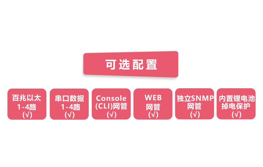 飞畅科技-工业轨式4百兆电+4路百兆光+2千兆光环网交换机